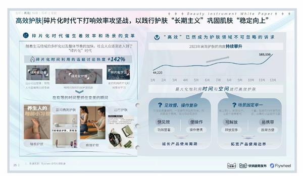 《2024美容仪器趋势白皮书》发布Jmoon极萌「高效护肤」引领美容趋势(图1)
