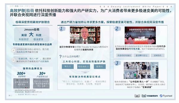 《2024美容仪器趋势白皮书》发布Jmoon极萌「高效护肤」引领美容趋势(图3)